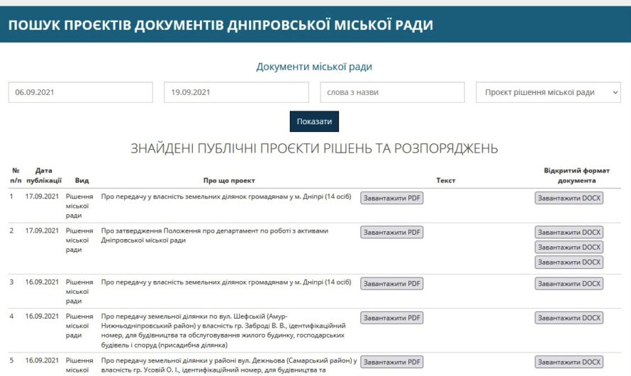 Деньги и полномочия: продолжаем разбор проектов решений, выносимых на сессию горсовета Днепра