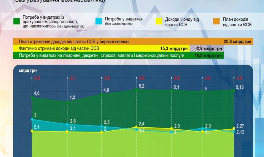 Затримка у фінансуванні лікарняних буде скорочена