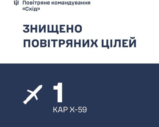 Вибух у Дніпрі: сили ППО збили керовану авіаційну ракету Х-59